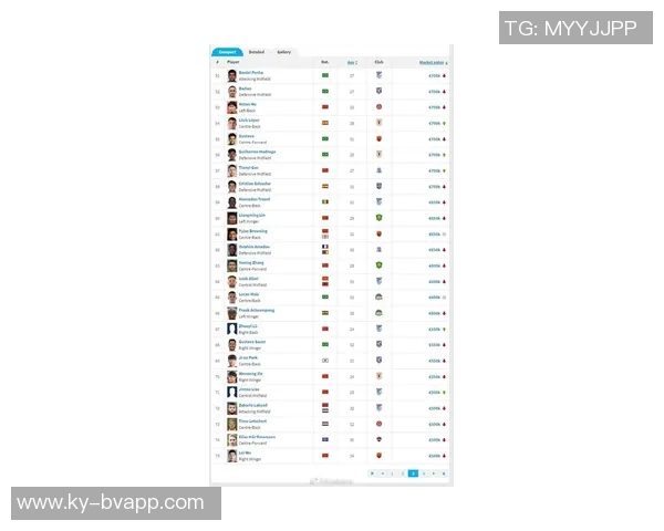 热菲尼奥超越克雷桑和米特里策成为中超身价最高球员